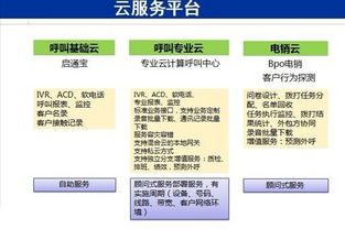 聯(lián)絡(luò)中心與BPO行業(yè)生態(tài)全景 標(biāo)準(zhǔn)、培訓(xùn)、外包與資訊平臺