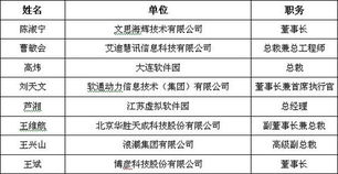 第四屆中國軟件與信息服務外包年會 共探產業新機遇，驅動數字化轉型
