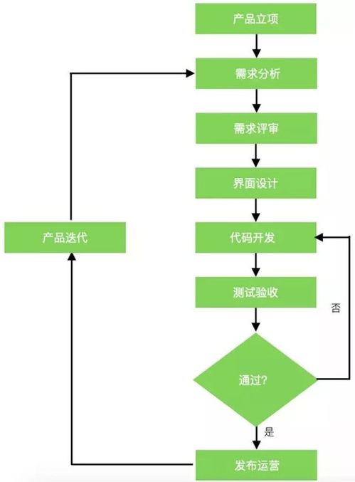 北京軟件外包服務 優勢、選擇策略與未來展望